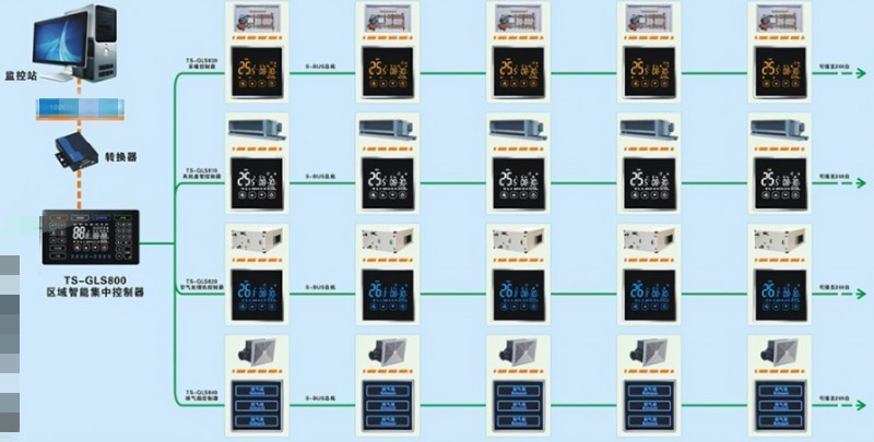 空調節能降耗系統